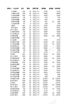 复杂高级对销售记录进行高级筛选