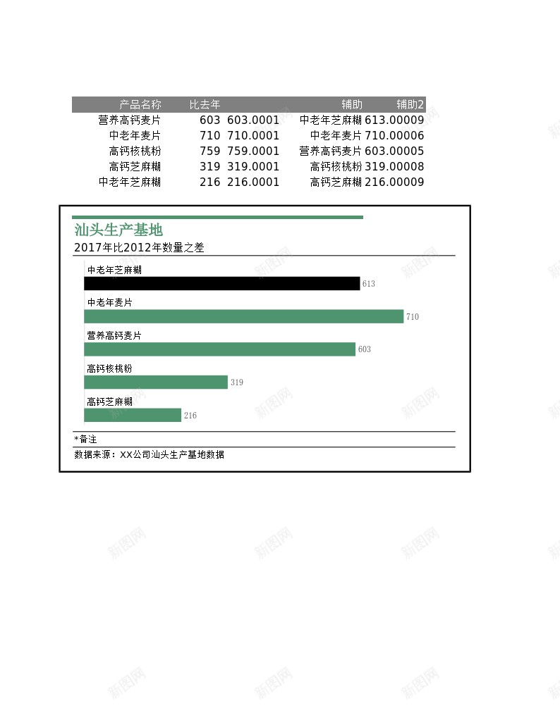 自动排序凸出最大值的条形图办公Excel_新图网 https://ixintu.com 凸出 排序 最大值 条形图 自动