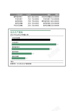 psd图片素材自动排序凸出最大值的条形图