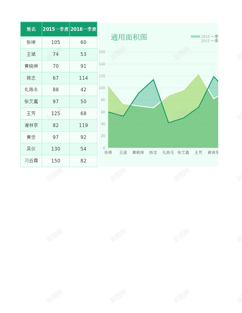 11图表模板通用面积图办公Excel_新图网 https://ixintu.com 图表 模板 通用 面积图