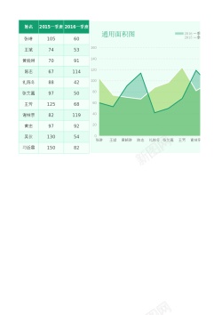 面积大11图表模板通用面积图