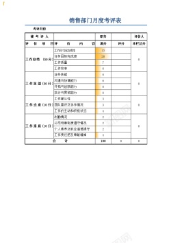 指示表销售部门月度考评表