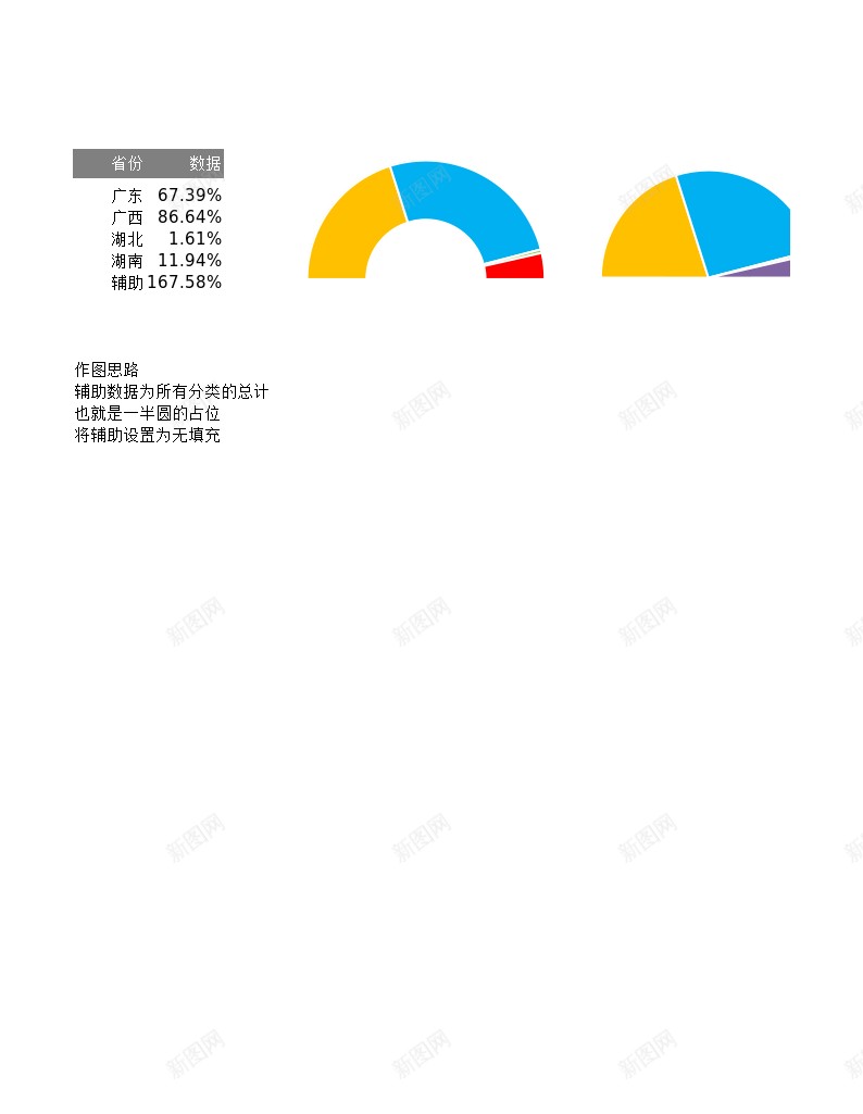 半圆式饼图和圆环办公Excel_新图网 https://ixintu.com 半圆 圆环 饼图