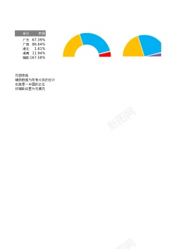 圆环纹理半圆式饼图和圆环