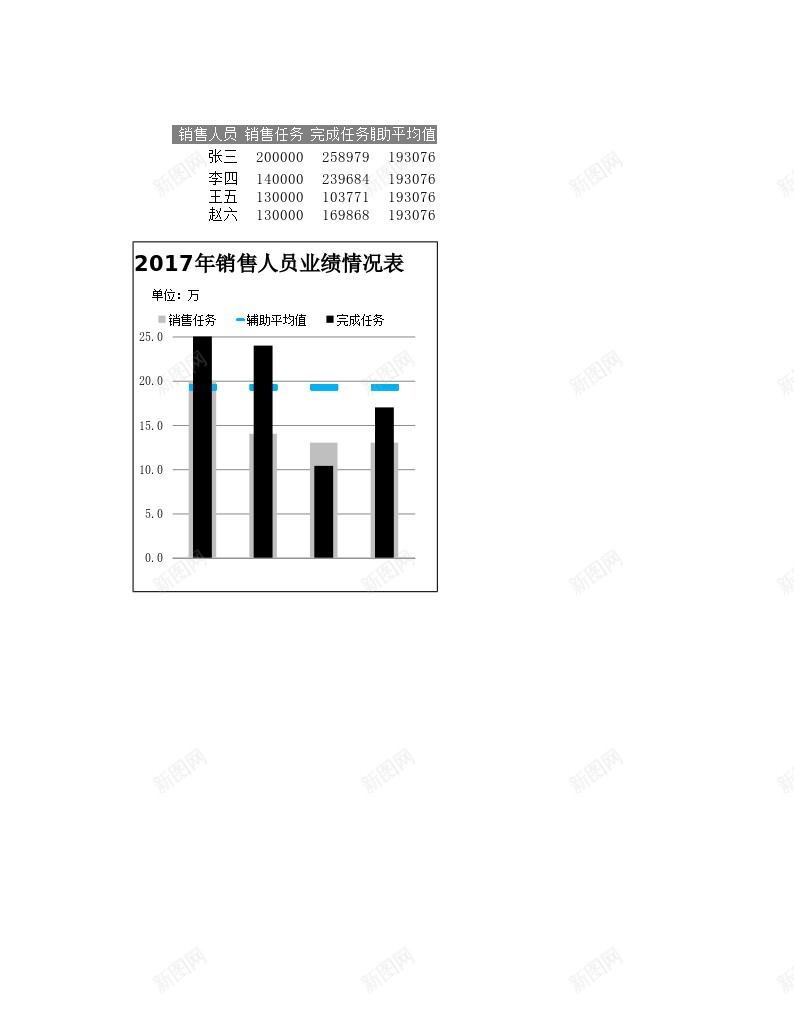 45销量人员对比表办公Excel_新图网 https://ixintu.com 人员 对比 销量