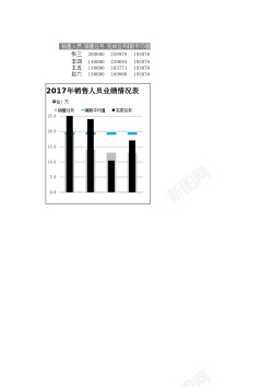 免扣背景png素材45销量人员对比表