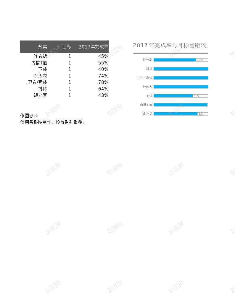 41条形销量类圆柱图办公Excel_新图网 https://ixintu.com 圆柱 条形 销量