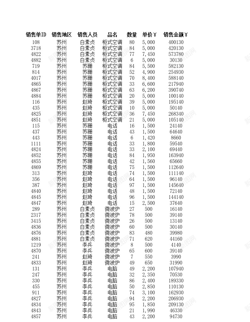 区域销售额统计报表办公Excel_新图网 https://ixintu.com 区域 统计报表 销售额