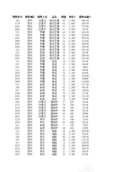 区域图区域销售额统计报表