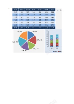 产品食物半年不同产品数据对比五种产品