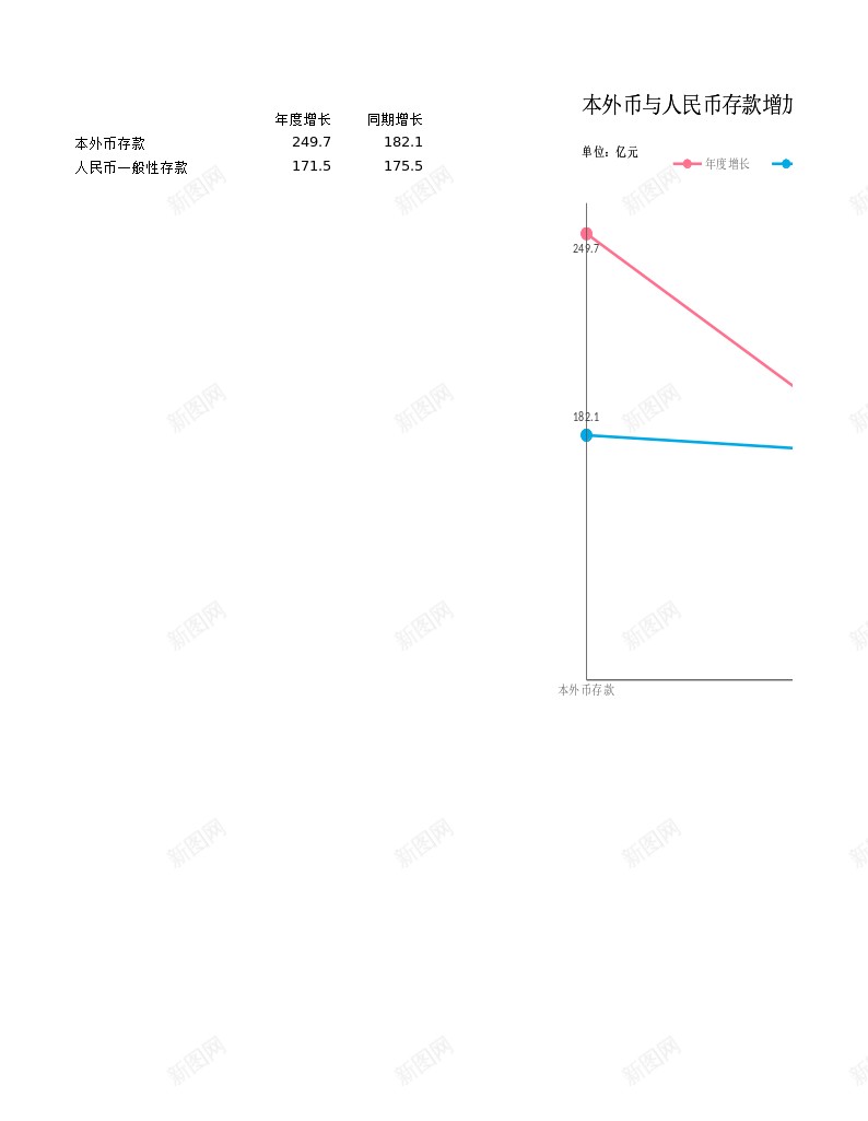 12另类折线图办公Excel_新图网 https://ixintu.com 另类 折线 线图