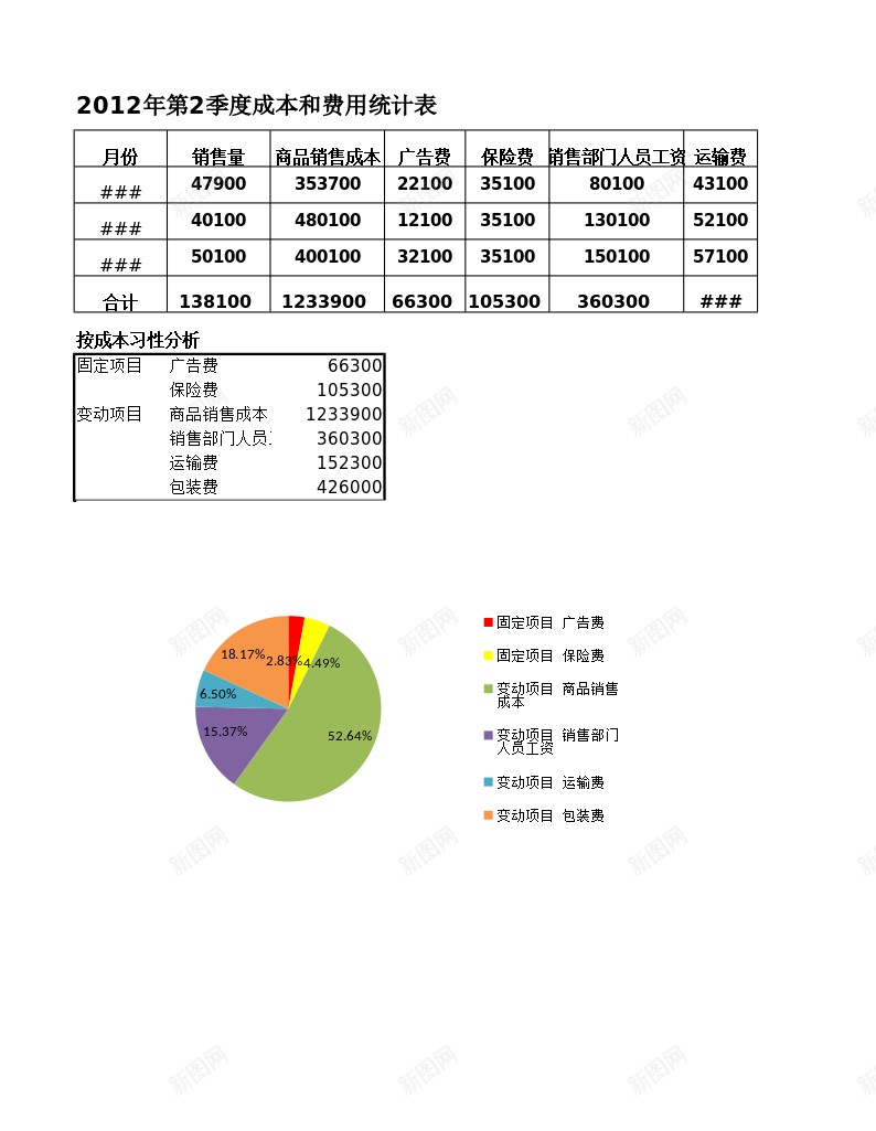 按成本性分析季度成本和费用办公Excel_新图网 https://ixintu.com 分析 季度 成本 按成 本性 费用