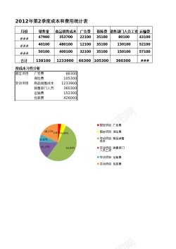 季度等按成本性分析季度成本和费用