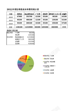 促销性按成本性分析季度成本和费用