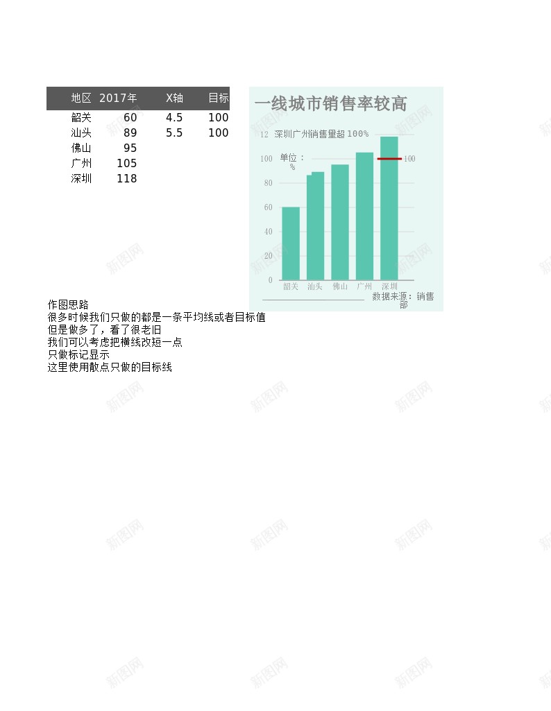 带参考线的柱形图办公Excel_新图网 https://ixintu.com 参考 柱形图