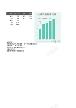 带麦子带参考线的柱形图
