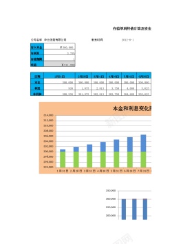 psd图片素材存款单利终值计算与分析