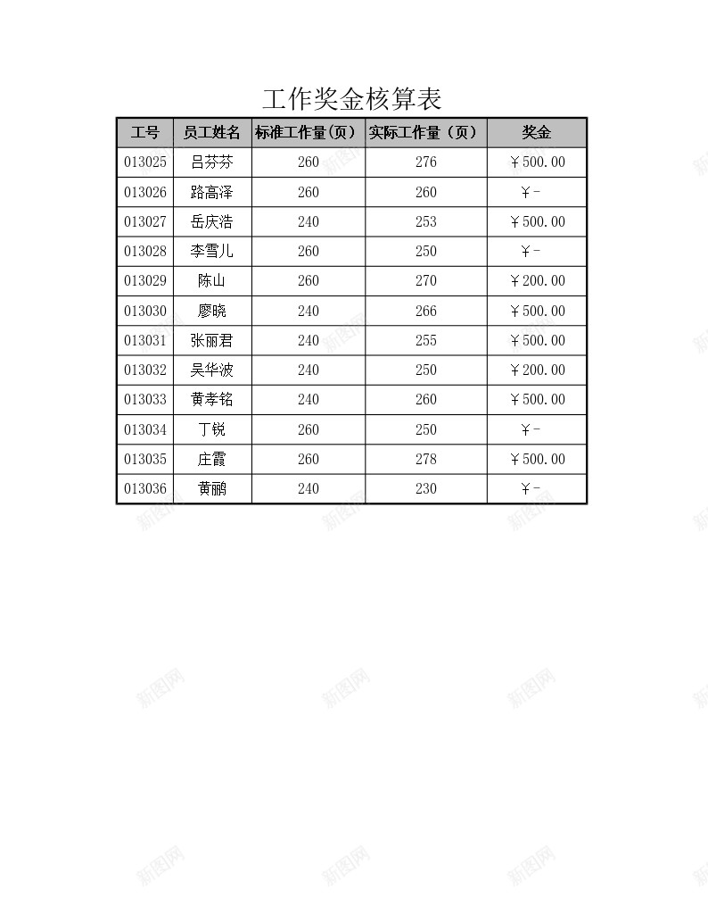 工作奖金核算表办公Excel_新图网 https://ixintu.com 奖金 工作 核算