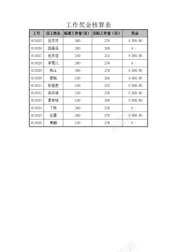 奖金牌工作奖金核算表