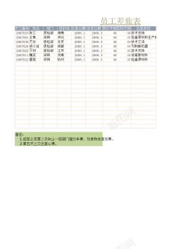 差旅员工差旅表