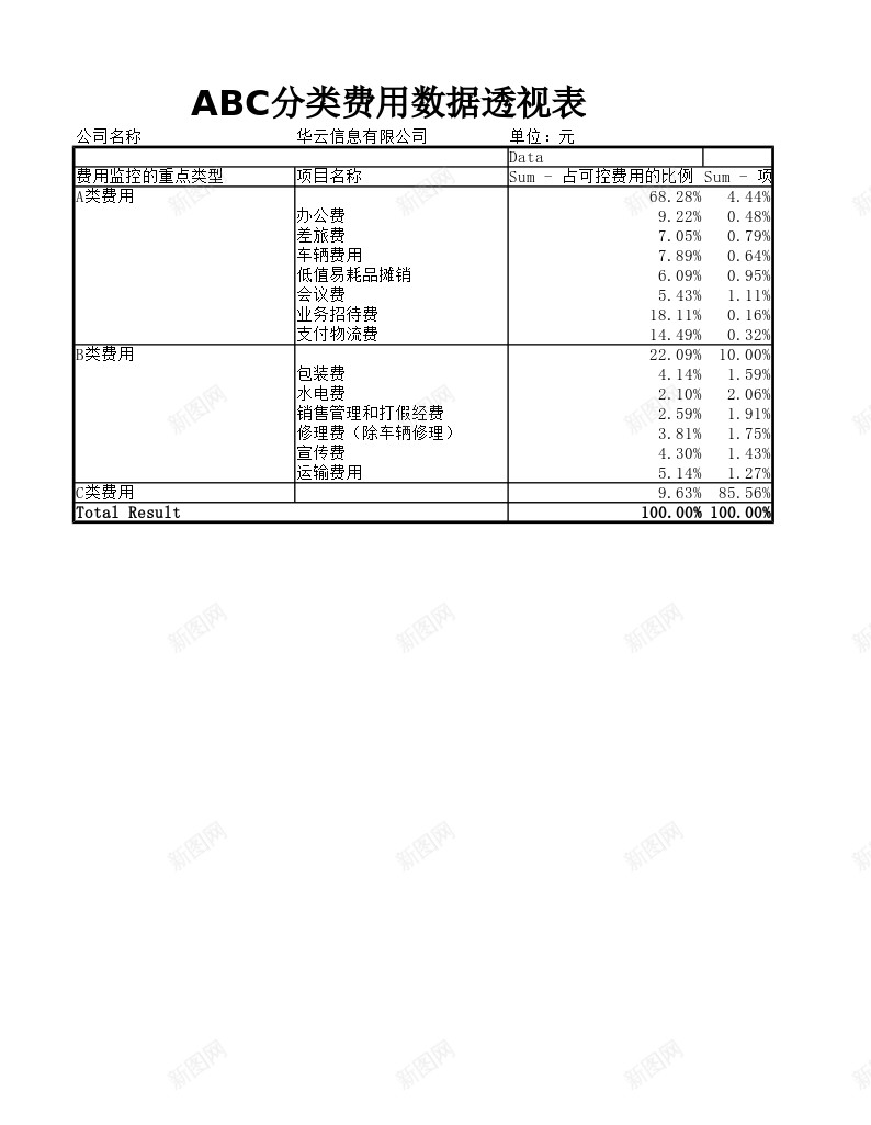 ABC分类费用数据透视表办公Excel_新图网 https://ixintu.com 分类 数据 费用 透视