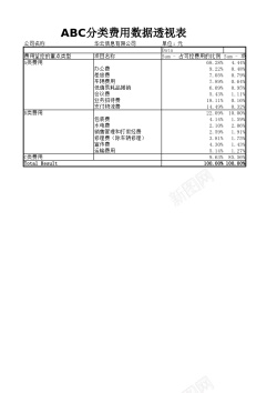 额外费用ABC分类费用数据透视表