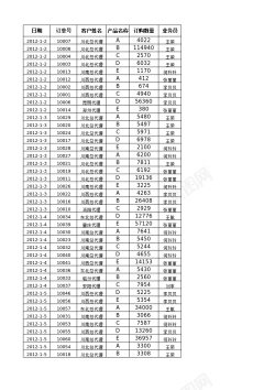 订单中按产品和销售员统计订单