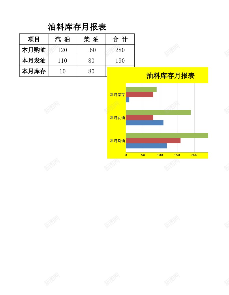 油料库存月报表办公Excel_新图网 https://ixintu.com 库存 报表 月报 油料