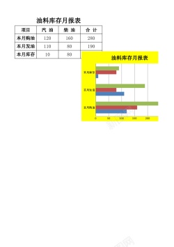 库存表格油料库存月报表