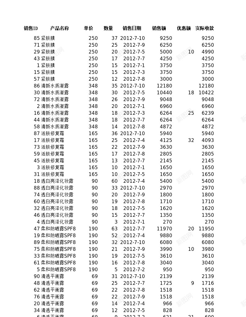 自定义排序销售记录办公Excel_新图网 https://ixintu.com 排序 自定义 记录 销售