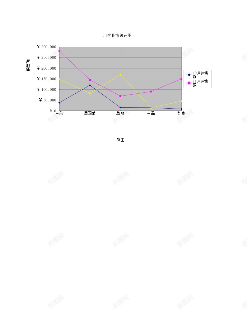 员工季度业绩评定办公Excel_新图网 https://ixintu.com 业绩 员工 季度 评定