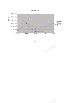 季度等员工季度业绩评定