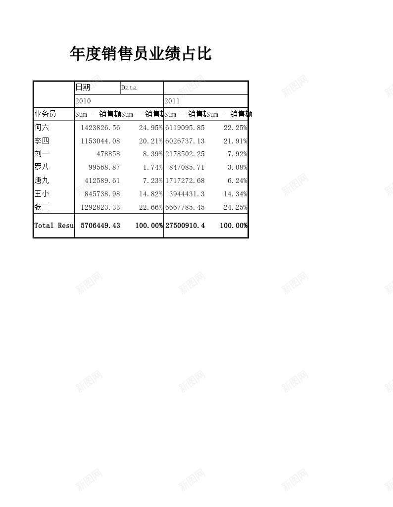 年度销售员业绩及占比分析办公Excel_新图网 https://ixintu.com 业绩 分析 占比 年度 销售员