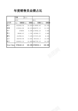 销售冲业绩年度销售员业绩及占比分析