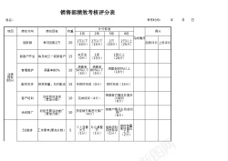 的绩效部门绩效考核评分表