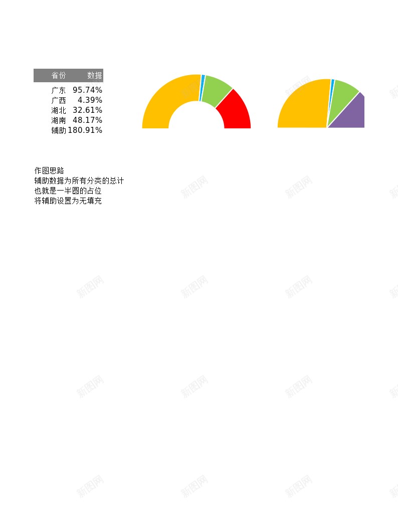 半圆式饼图与圆环办公Excel_新图网 https://ixintu.com 半圆 圆环 饼图