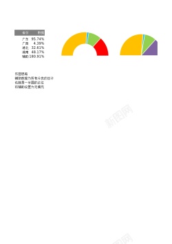 黄色的圆环半圆式饼图与圆环