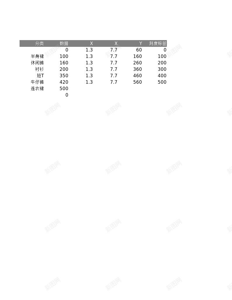 35双坐标轴柱形图办公Excel_新图网 https://ixintu.com 坐标轴 柱形图