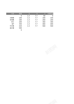 设计矢量图设计35双坐标轴柱形图