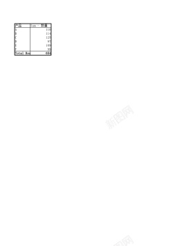 618促销产品促销效果差异分析