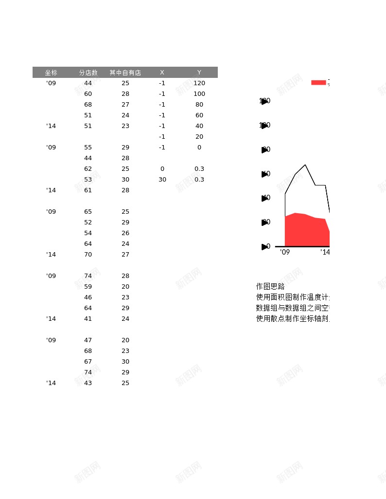 趋势温度计表格办公Excel_新图网 https://ixintu.com 温度计 表格 趋势