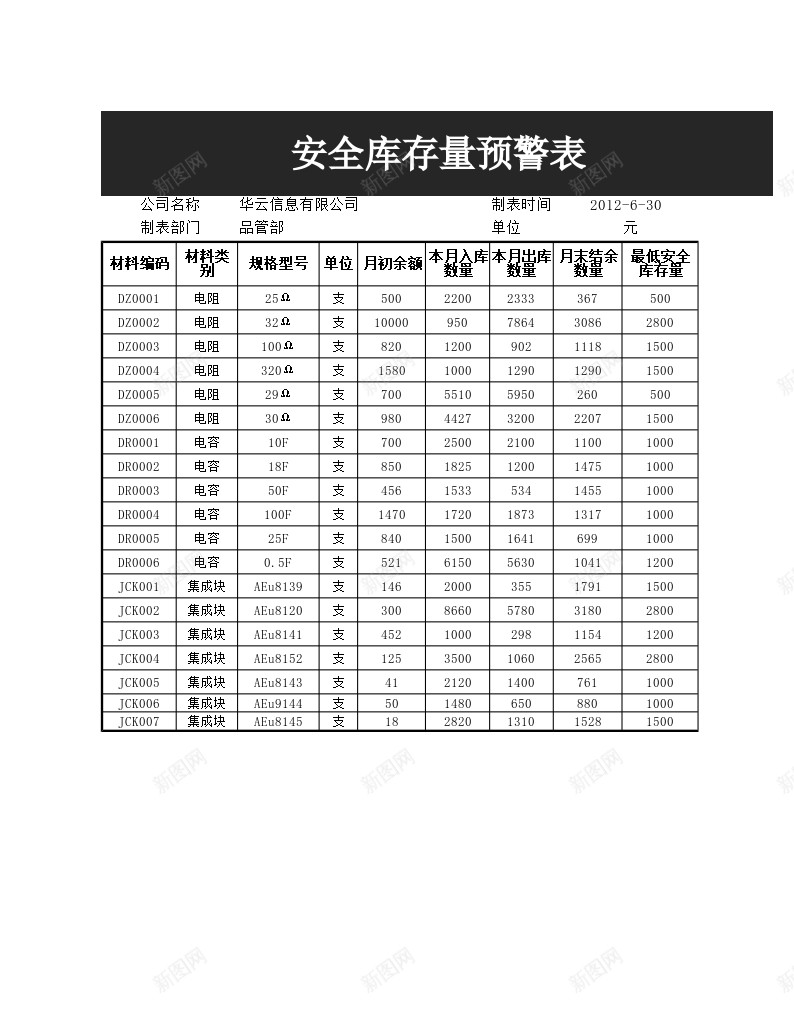 安全库存量预警表办公Excel_新图网 https://ixintu.com 安全 库存量 预警