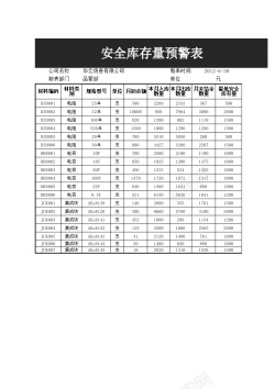 库存清单安全库存量预警表