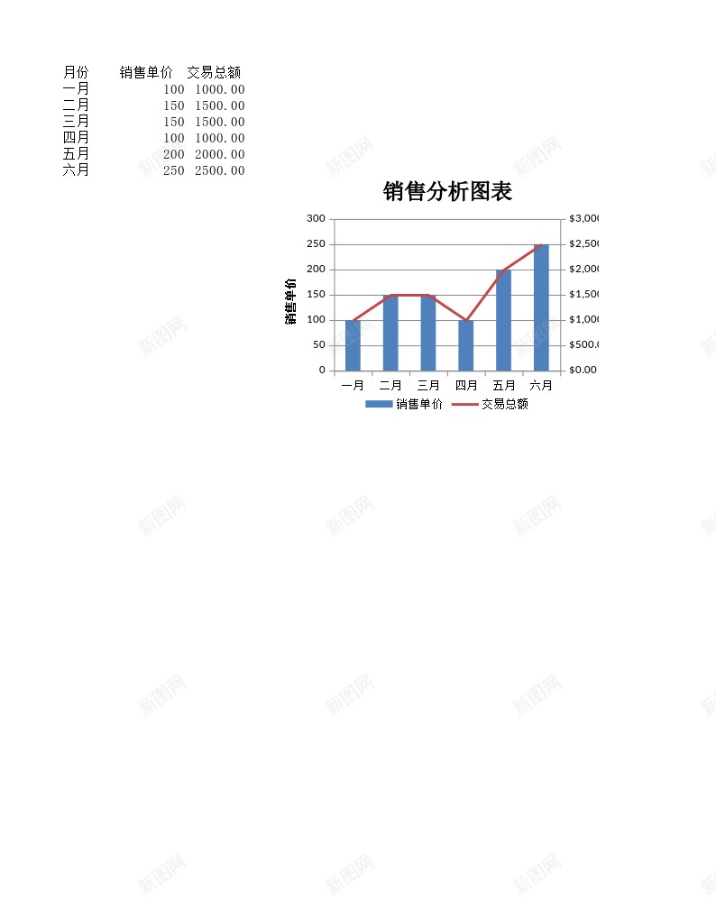 销售分析图表办公Excel_新图网 https://ixintu.com 分析 分析图 图表 销售