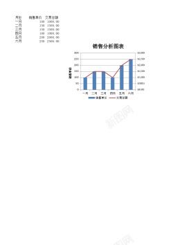 电脑分析销售分析图表