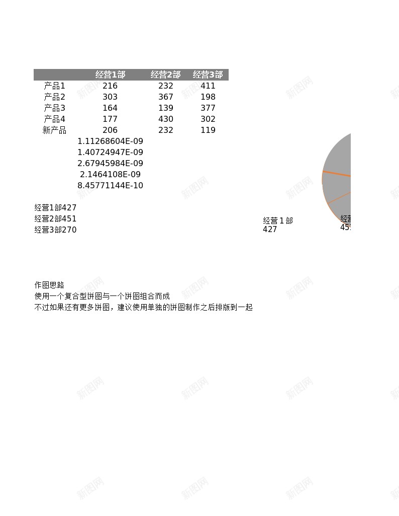 多饼图组合图表办公Excel_新图网 https://ixintu.com 图表 组合 组合图 饼图