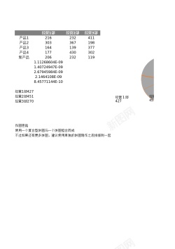 饼图模型多饼图组合图表