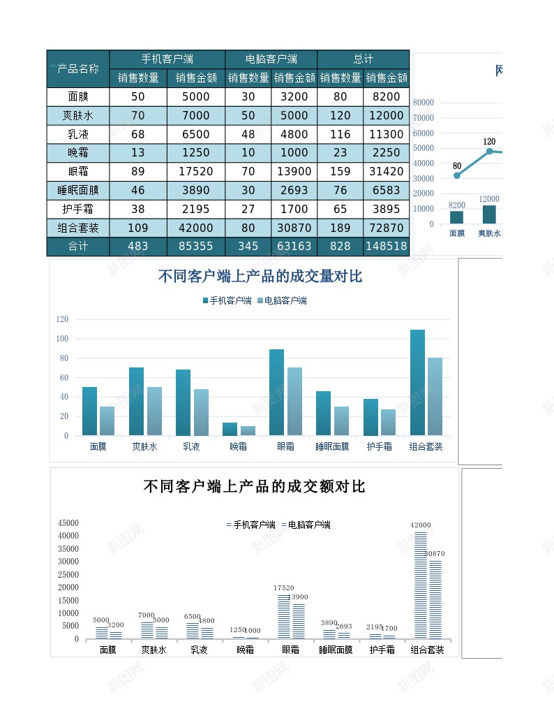 网店销量分析Excel图表办公Excel_新图网 https://ixintu.com 分析 分析图 图表 网店 销量