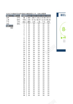 失量雷达百分比图表