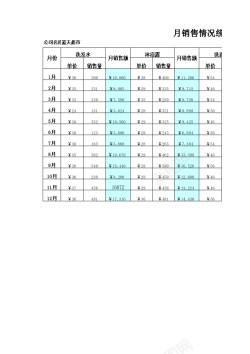 渐变销售素材月销售情况统计表